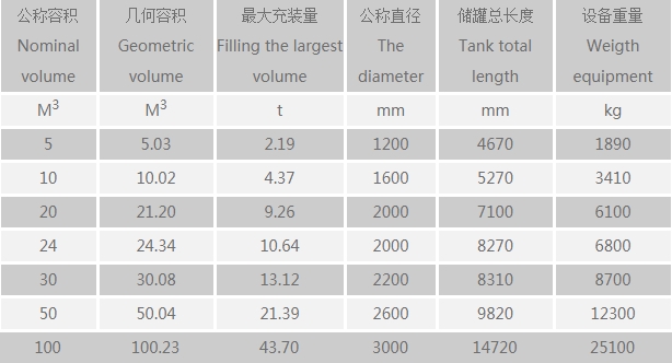 液化石油氣儲罐.jpg