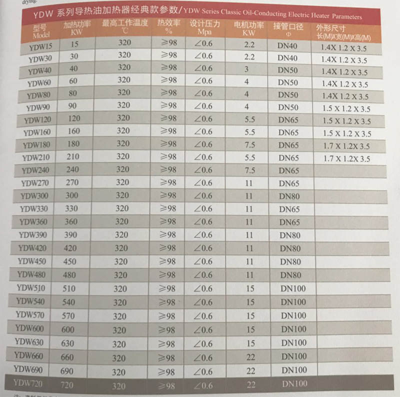 YDW係列導熱油加熱器產品參數.jpg